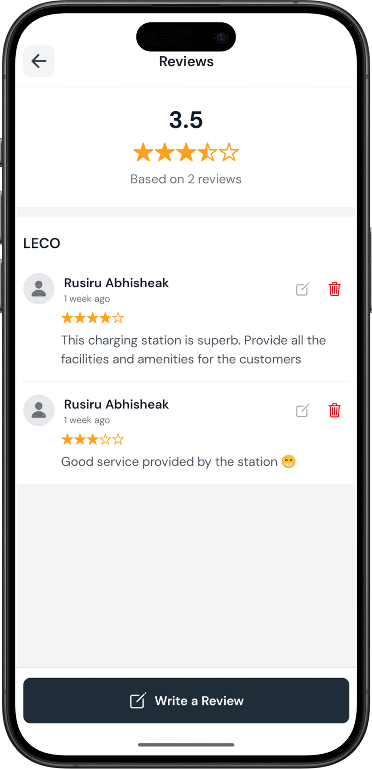 User reviews and ratings